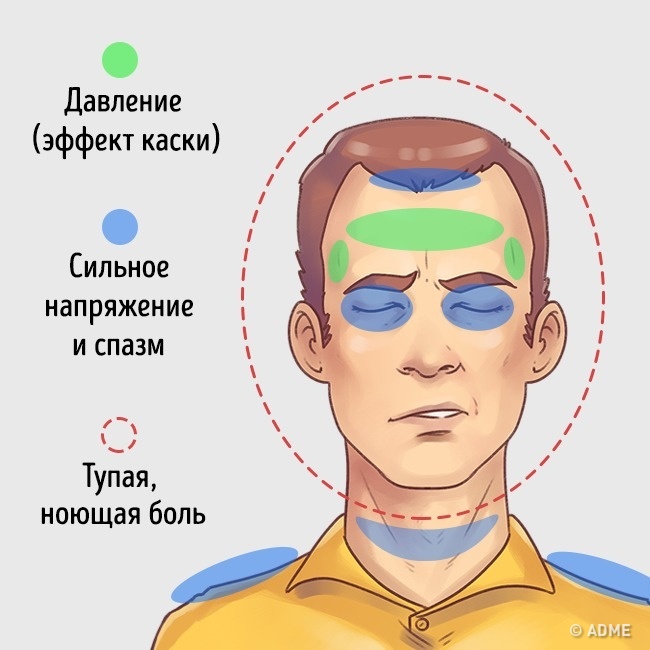 Болит голова и челюстной сустав