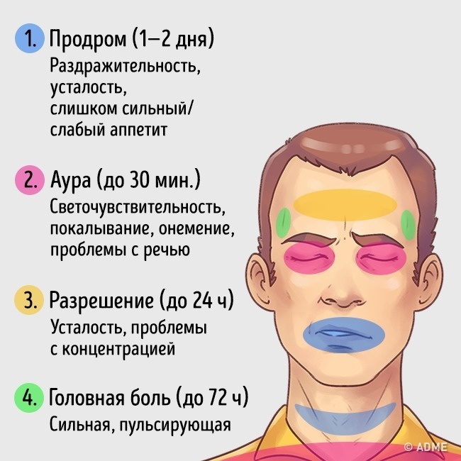 Болит голова и челюстной сустав