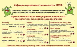 Хожу часто в туалет по маленькому и низ живота болит и болит спина