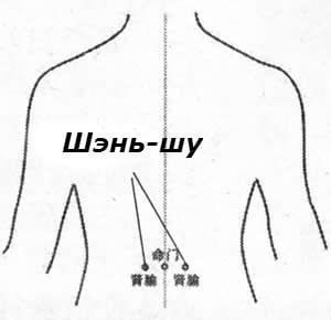 4 волшебные точки для снятия боли в спине 4 волшебные точки для снятия боли в спине