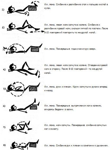 Физкультура при остеохондрозе поясничного отдела Полезные физ.упражнения