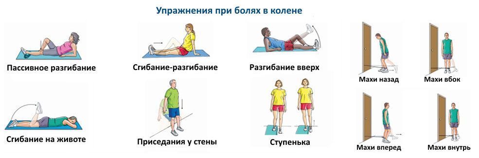 ЛФК при артрозе коленных суставов выполняется в разных положениях. За основу многих комплексов берется методика доктора Евдокименко. ЛФК при артрозе коленных суставов выполняется в разных положениях. За основу многих комплексов берется методика доктора Евдокименко.